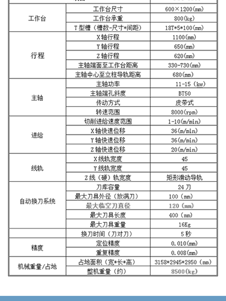 VMC1165臺灣數控立式加工中心五軸聯動加工中心