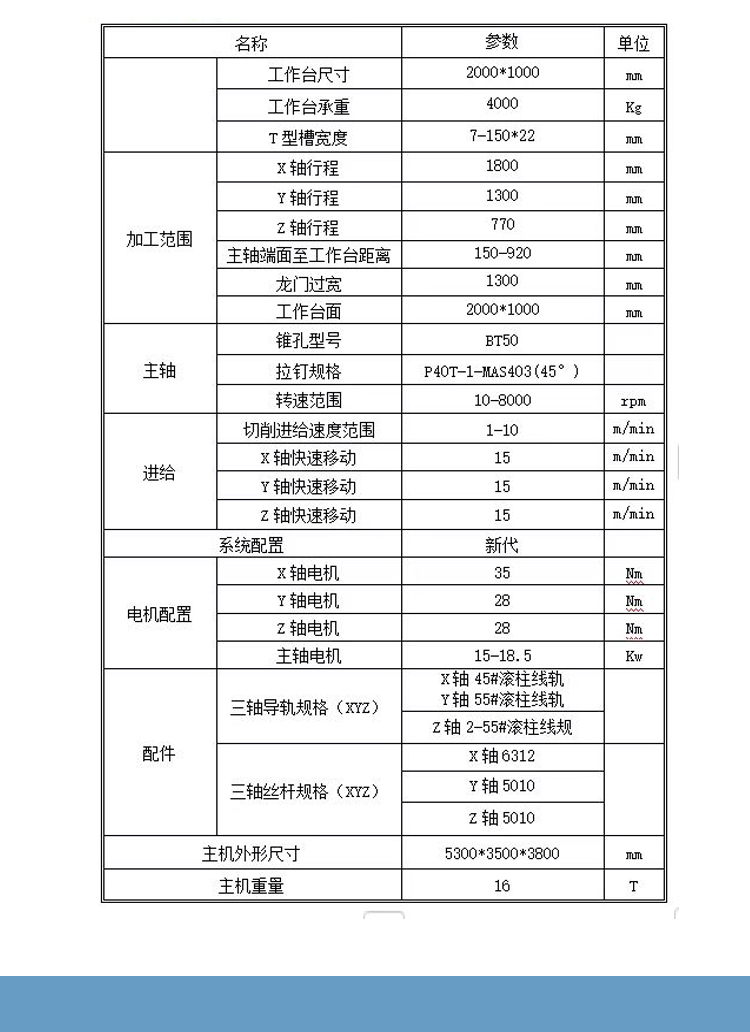 GMC1813龍門加工中心數控龍門銑床兩線一硬龍門加工中心