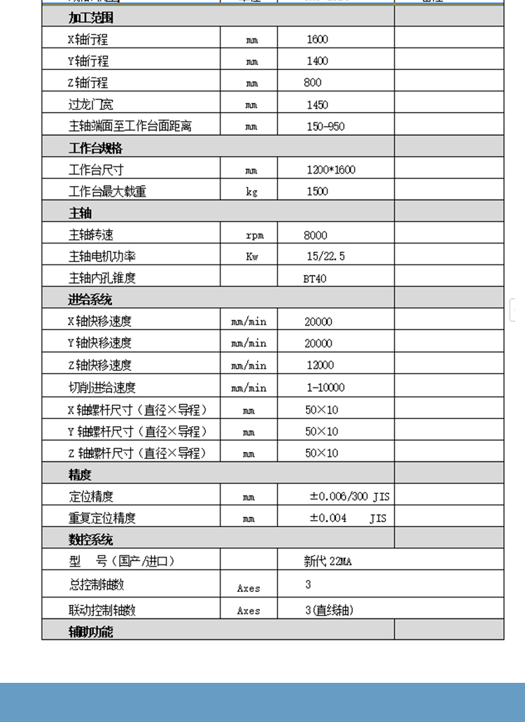 GMC1614龍門加工中心數控龍門銑床兩線一硬定梁龍門加工中心